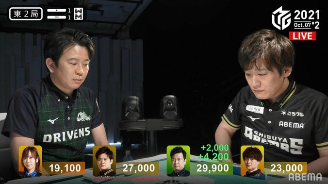 園田賢の“魔法力”が復活！まさかの鳴きがアガリに直結 ファン「天才」「園田マジック発動」と絶賛／麻雀・Mリーグ 2枚目