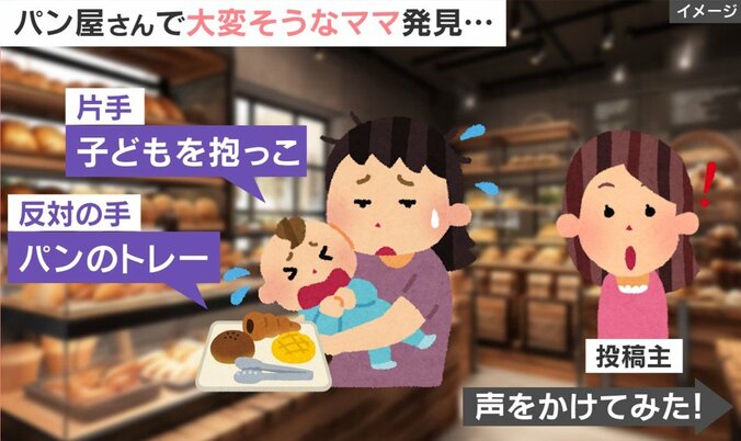 パン屋さんでの出来事