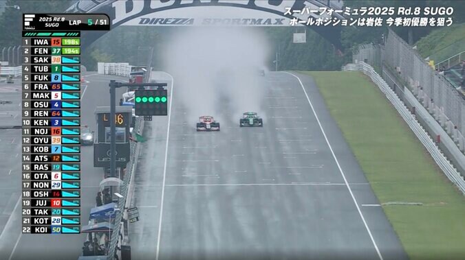 F1リザーブの岩佐が「ぶつけにいく位の気迫で」 初V決めた“鉄壁ブロック”の瞬間「1コーナーでのバトルが鍵だった」 2枚目