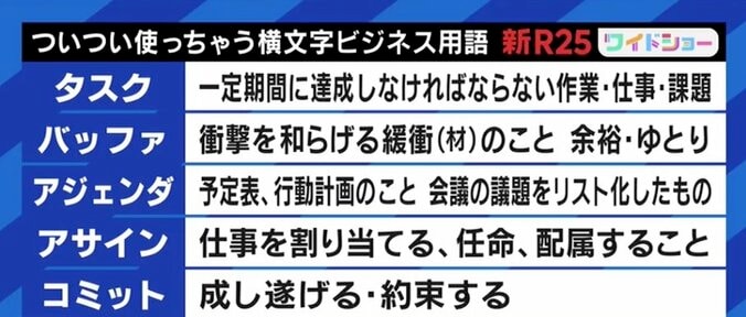 「レイヤー分けして」「バイネームでプリセールスして」本来の英語とは異なる意味になっているカタカナビジネス用語も…あなたはどのくらい使ってる? 5枚目