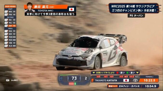 世界ラリー、窓ガラス脱落も“ゴーグル装着で”走る異次元光景 日本人・勝田の大激走に実況「永久保存版になる」 2枚目