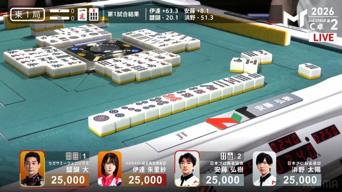 さすが期待の星 安藤の勝負強さが光ったアガリ