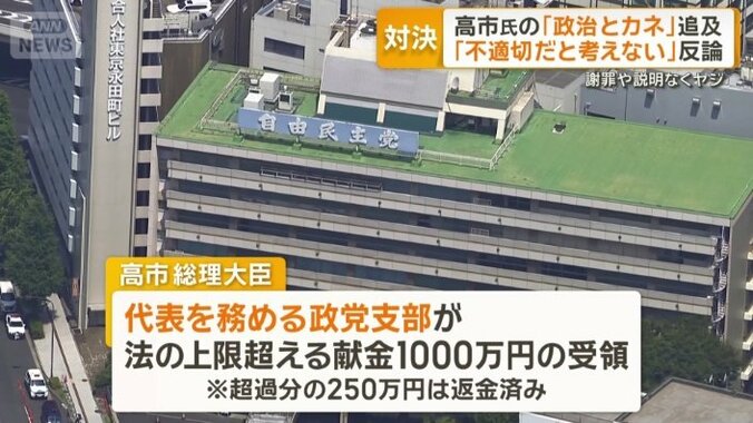 高市総理が代表の自民党党支部が法の上限超える献金1000万円の受領