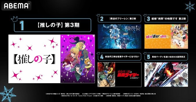 【写真・画像】再生数はTVアニメ『呪術廻戦』が首位、コメント数では『【推しの子】』が1位を獲得！2026年冬アニメ最終ランキングを発表　3枚目