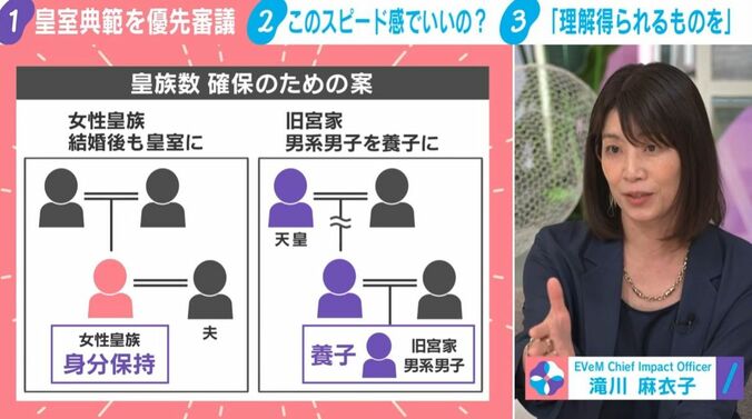 滝川麻衣子氏