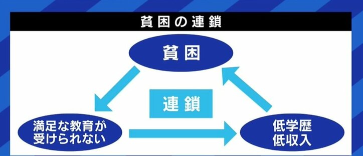 “生活保護を受けながらの大学進学はできない…”制度のカベにぶつかり、自活する「世帯分離」を選んだ19歳