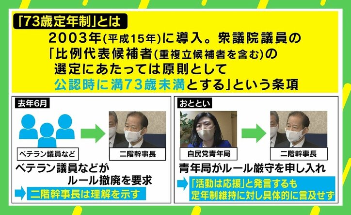 「ファーストペンギンとしての役割を」 二階幹事長らに“73歳定年制”の厳守求めた牧島かれん自民党青年局長を直撃