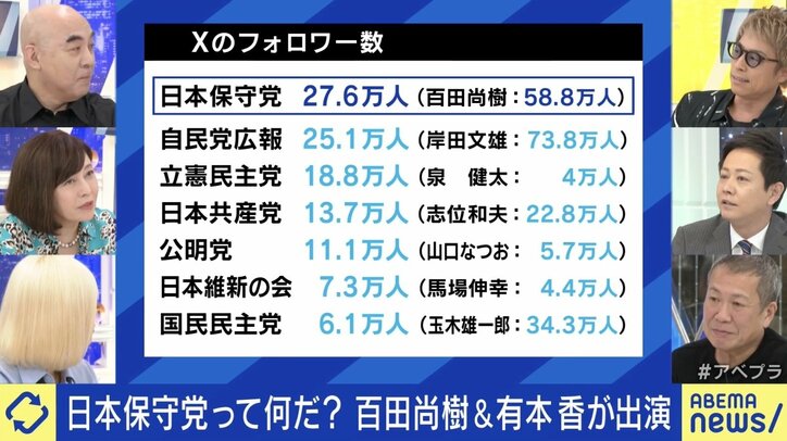 「日本保守党」立ち上げの百田尚樹氏 自身の出馬は「秘密」