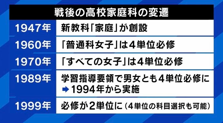 戦後の高校家庭科の変遷