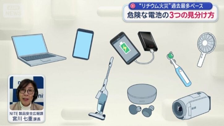 リチウムイオン電池を使った製品