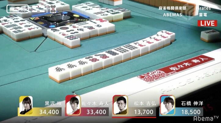 戦うほどに強くなる!佐々木寿人、先週末トップに続き連勝/麻雀・大和証券Mリーグ