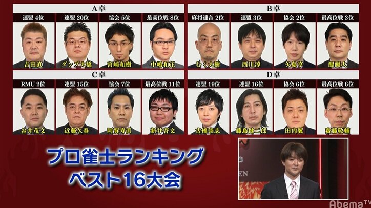 16人がファイナル目指し激闘開始 プロ雀士ランキングベスト16大会 麻雀最強戦 ニュース Abema Times