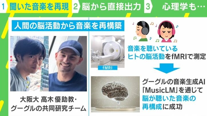 楽器は不要 「人間の脳から音楽を生成」Googleと阪大の最新研究