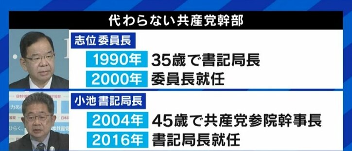 「企業だったら選ばれない社名は変えるし、業績を伸ばせないトップは入れ替わる」と厳しい意見も…日本共産党が党名や委員長を変える日は? “若手のホープ”山添拓議員を直撃