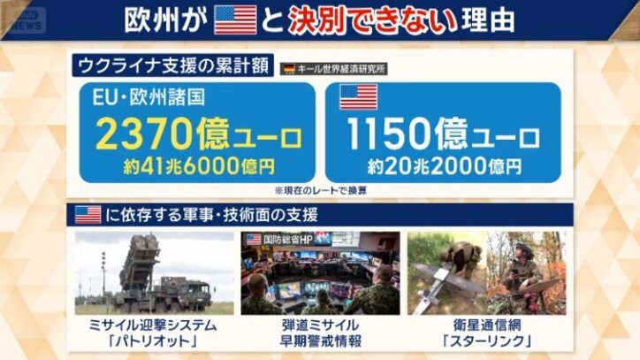 欧州がアメリカと決別できない理由