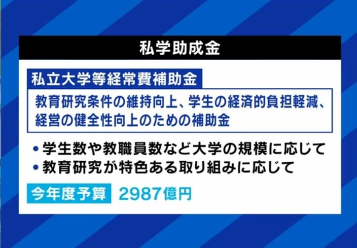 私学助成金