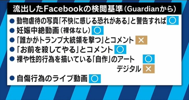 Facebookの“検閲基準”が流出 表現の自由はどうあるべきなのか?