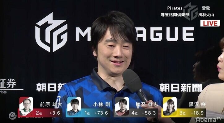 麻雀ロボ・小林剛、しびれる終盤も"鈍感力"発揮で快勝 ラス回避率も92%の不沈艦ぶり/麻雀・Mリーグ