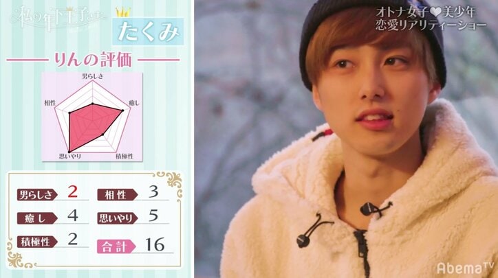 「それでフジモンと結婚しました」木下優樹菜、夫・藤本敏史に落ちた瞬間について語る