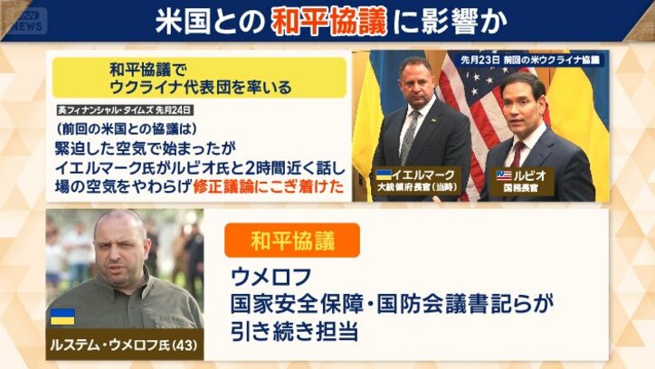 米国との和平協議に影響か