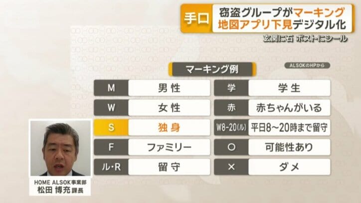 ひとり暮らしは「S」