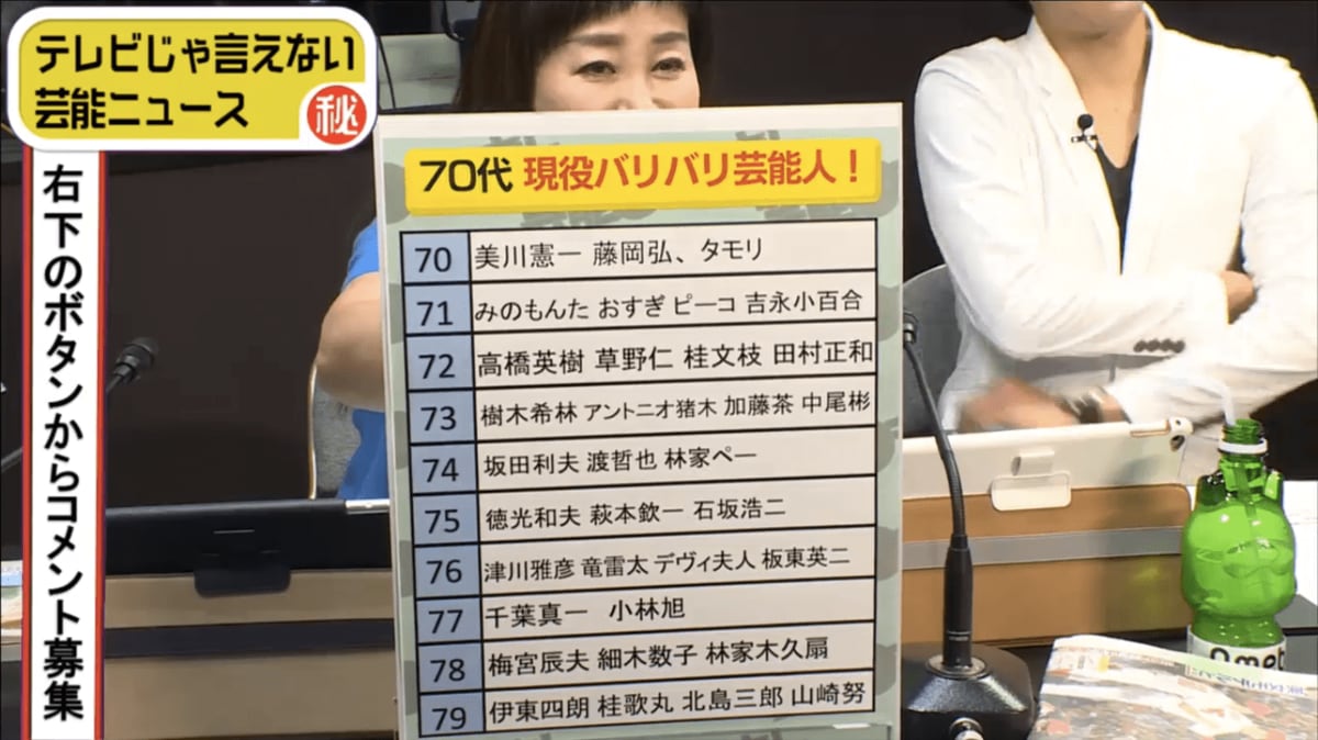 梅宮辰夫が78歳 伊東四朗が79歳 70代で元気な芸能人一覧 その他 Abema Times