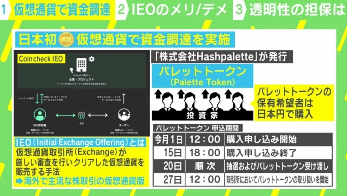 株はオワコン？ 日本初、仮想通貨で“資金調達” 漫画やアニメのコンテンツをNFTで売買も | 経済・IT | ABEMA TIMES | アベマタイムズ