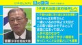 働きやすい職場づくり推進も…「子連れ出勤」めぐる宮腰大臣の発言に賛否