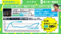“住宅ローン50年プラン”は一体誰が考えた? メリットとリスクを徹底解説