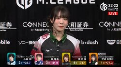 鬼姫・伊達朱里紗、勝利を呼んだ“コナミコマンド”5万7300点のトップで個人首位浮上「精一杯頑張ります！」／麻雀・Mリーグ