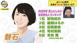 森七菜、今田美桜、橋本環奈はトップ10入りする？「恋人にしたい女性有名人ランキング」を大予想