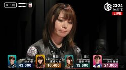 気持ちよすぎる跳満ツモ 秋田美人雀士・東城りお、ウキウキのはにかみスマイル「嬉しそう」「かわいいから優勝」／麻雀・Mリーグ