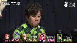 秀才雀士もこの結末は読めず…極上の全山も驚きの結末で“放心状態”「またなんなん案件…」ファンも悲痛／麻雀・Mリーグ