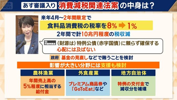 消費減税関連法案の中身は？