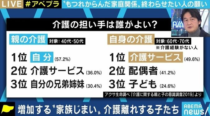 “2025年問題”で誰もが親の介護・葬儀に直面する可能性…代行業者に依頼する子どもは“血も涙もない”のか？ 7枚目