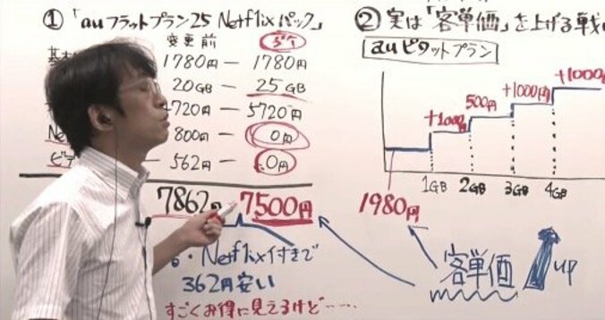 auの“ネトフリプラン”はお得なのか？三上洋氏「使う人にはお得だが、使わない人にはちょっとなあ」 1枚目