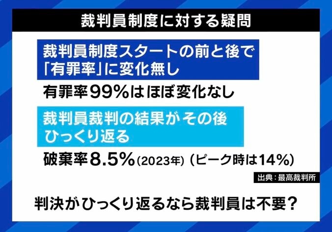 裁判員制度に対する疑問