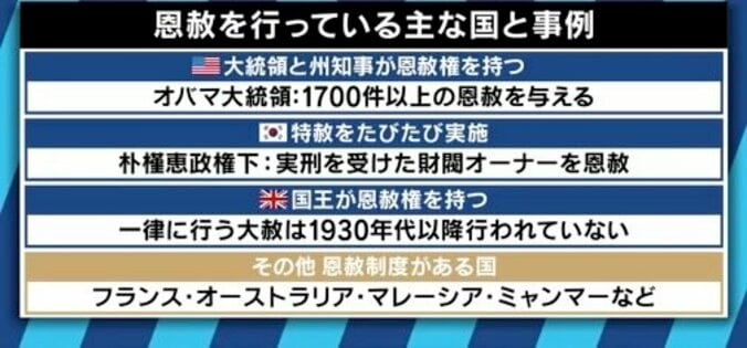 反対の声の中、55万人に恩赦…小林節氏「時代錯誤だ。天皇陛下に成り代わり、総理がお仲間の公選法違反を赦すことになる」 5枚目