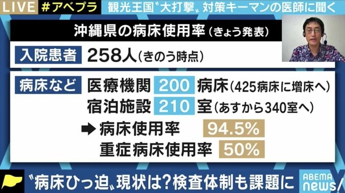 「沖縄は夏が“鬼門”」感染者急増で医療機関にも緊張、島ならではの難しさも…県専門家会議メンバーの医師に聞く 5枚目