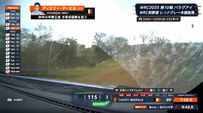 「泥汚れで半分見えん」 悪路→“突然の雨”の劣悪下も時速200キロ！ 「だいぶ暴れてますね」世界王者の“綱渡り走法”に反響続々 3枚目