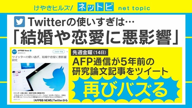 Twitterの使い過ぎは「結婚や恋愛に悪影響」 5年前の記事が再び話題に 1枚目