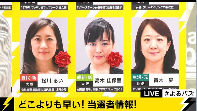 みのもんた、参議院選挙特番がスゴかった　「ギョギョッ！女だらけの超党派美女選挙」 2枚目