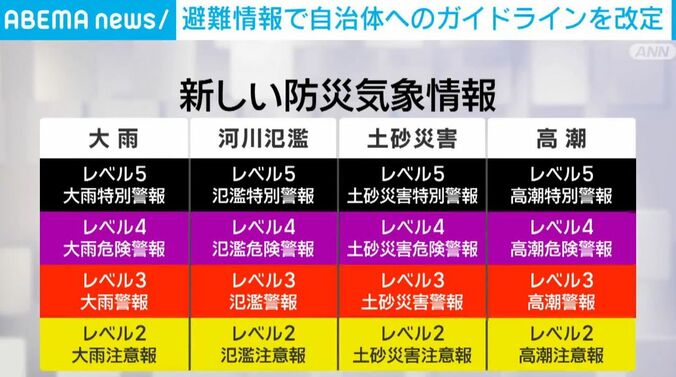 新しい防災気象情報