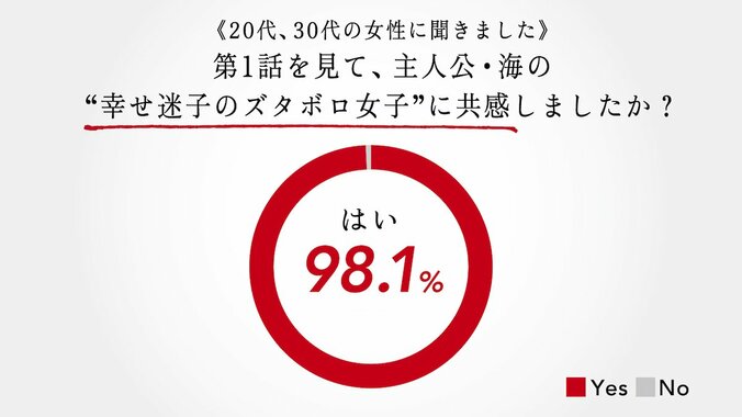 鈴木愛理、ブラック企業で働く“ズタボロ女子”役に共感「何度も辞めたいと思った」 2枚目