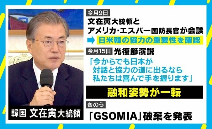「韓国にとって日本は敵に」GSOMIA破棄で崩れた前提、日本政府がとるべきは「世論対策ではなく国際社会への発信」 3枚目