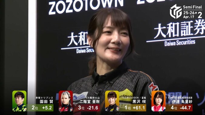 行き詰まる接戦に勝利！黒沢は試合後もニッコリ