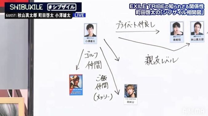 「まさか同じLDHにいるとは！」町田啓太、週5で一緒にいた大学の同級生・関口メンディーとの縁語る 8枚目