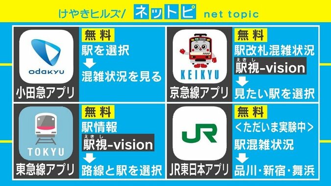 駅の混雑が“見える”アプリの神機能に脚光、台風15号受けたツイートが話題に 3枚目