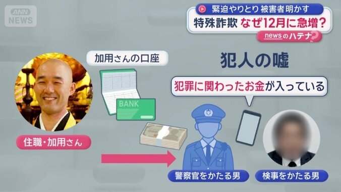 犯人がついたうそ