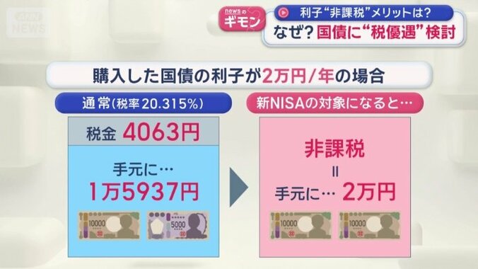 年間に2万円の利子を受け取る場合は